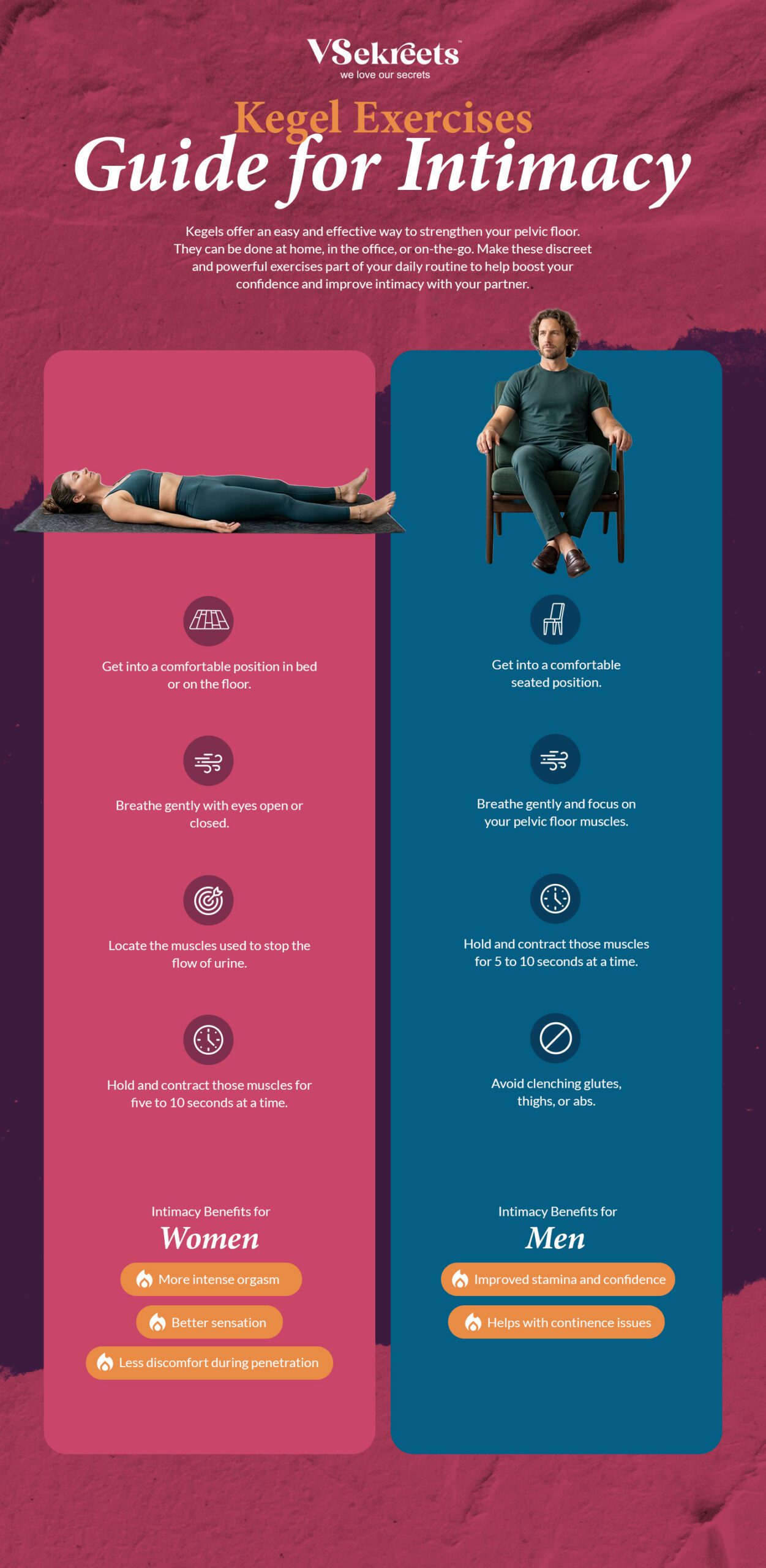 Guide for Intimacy - Kegel Exercises